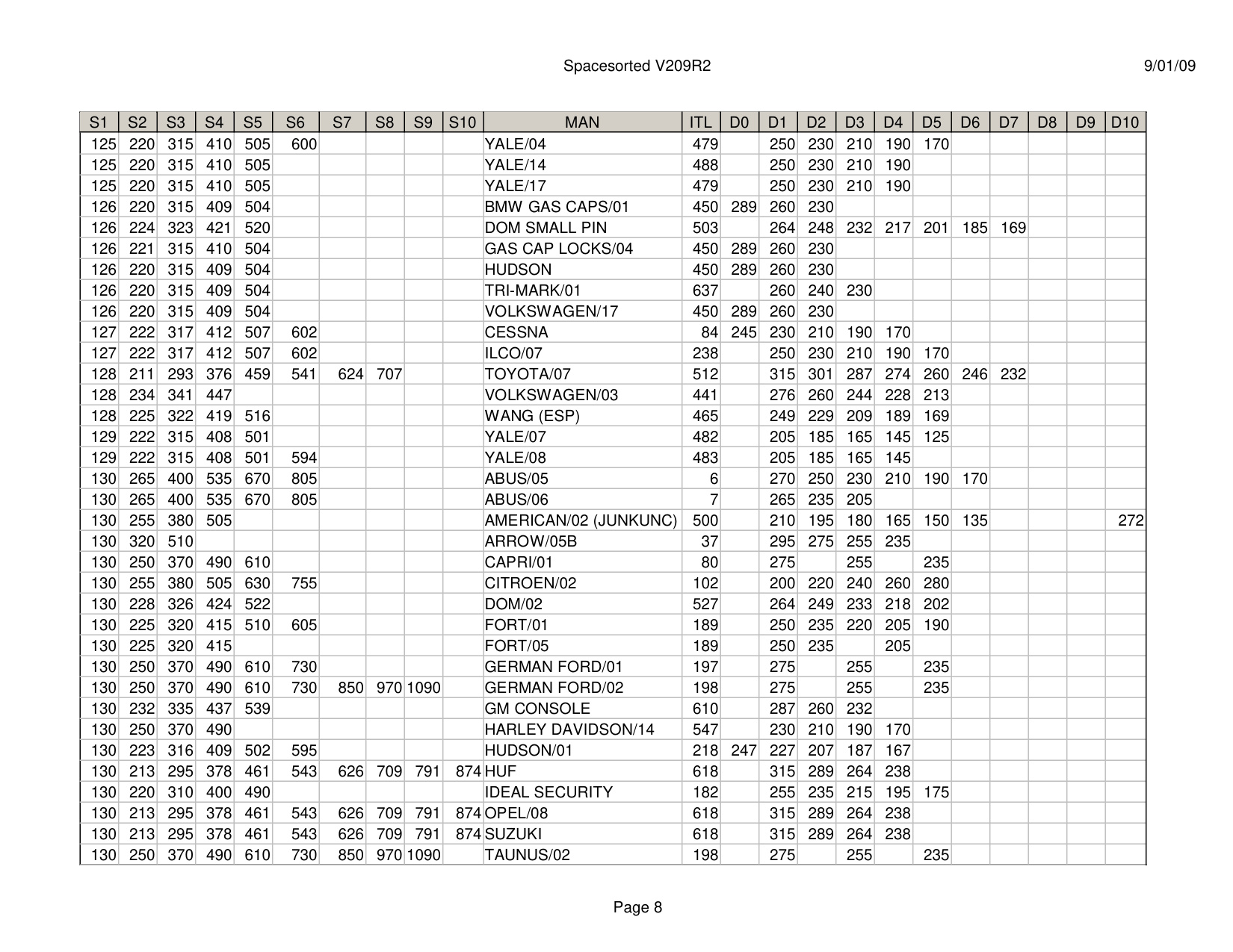 ITL Spacesorted V209R2 diagram on page 8
