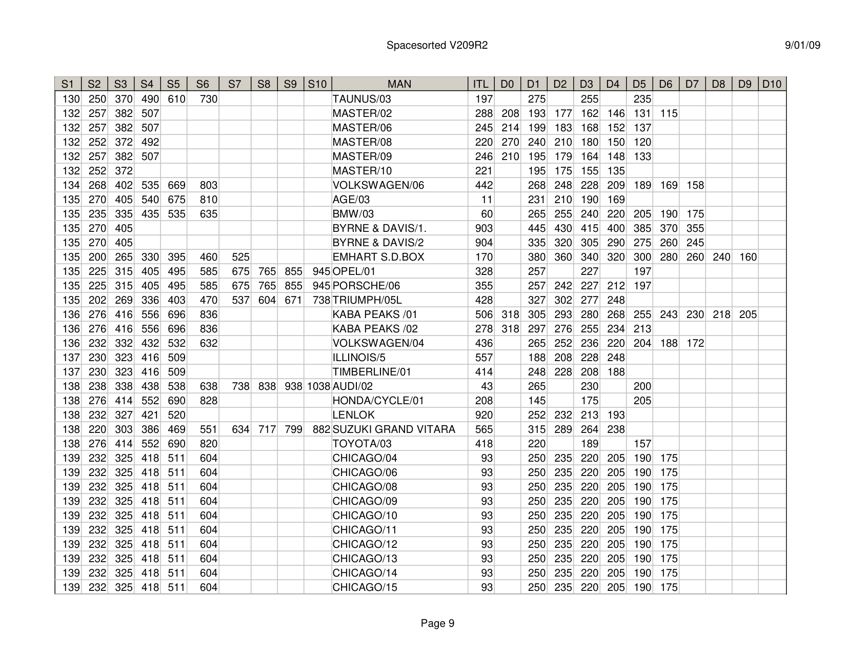 ITL Spacesorted V209R2 diagram on page 9