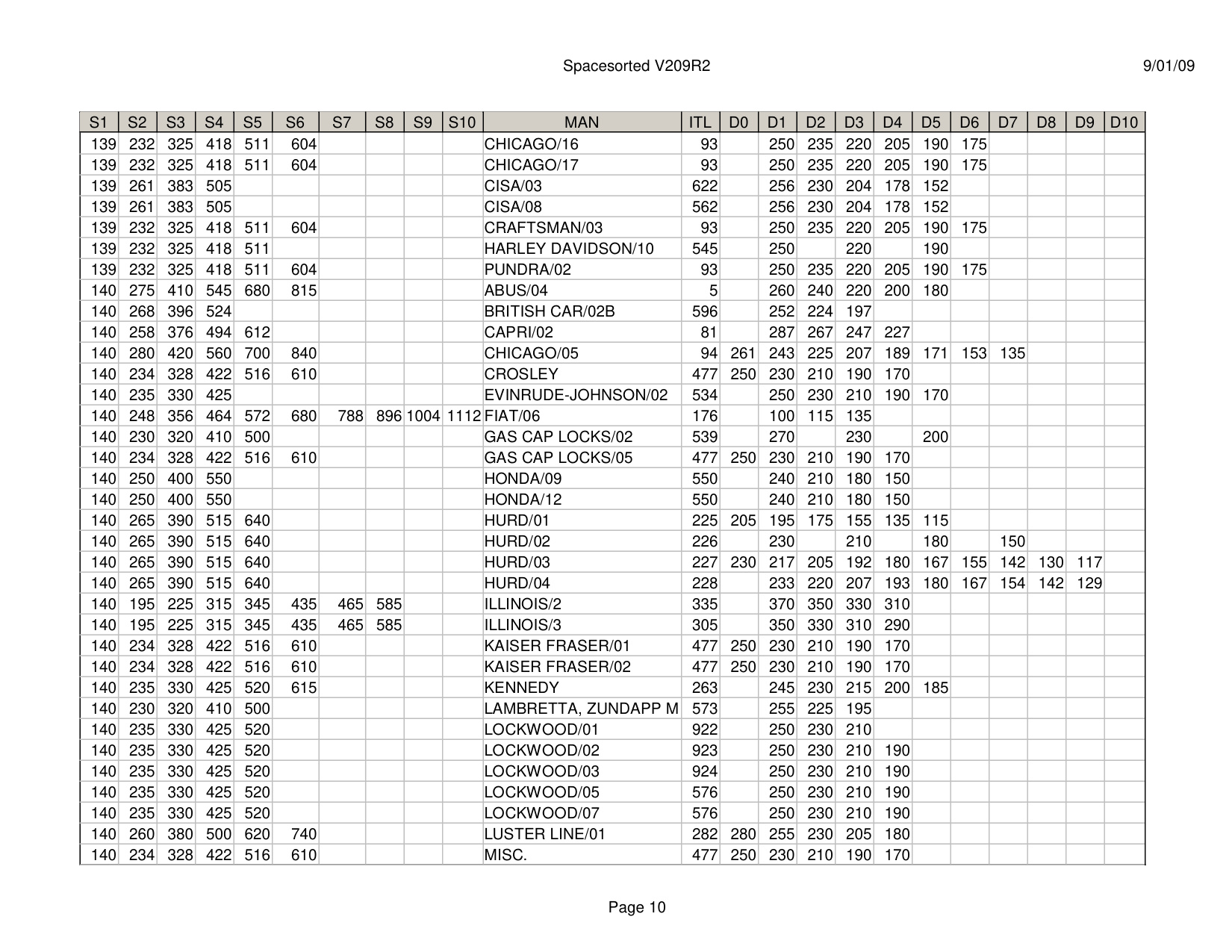 ITL Spacesorted V209R2 diagram on page 10