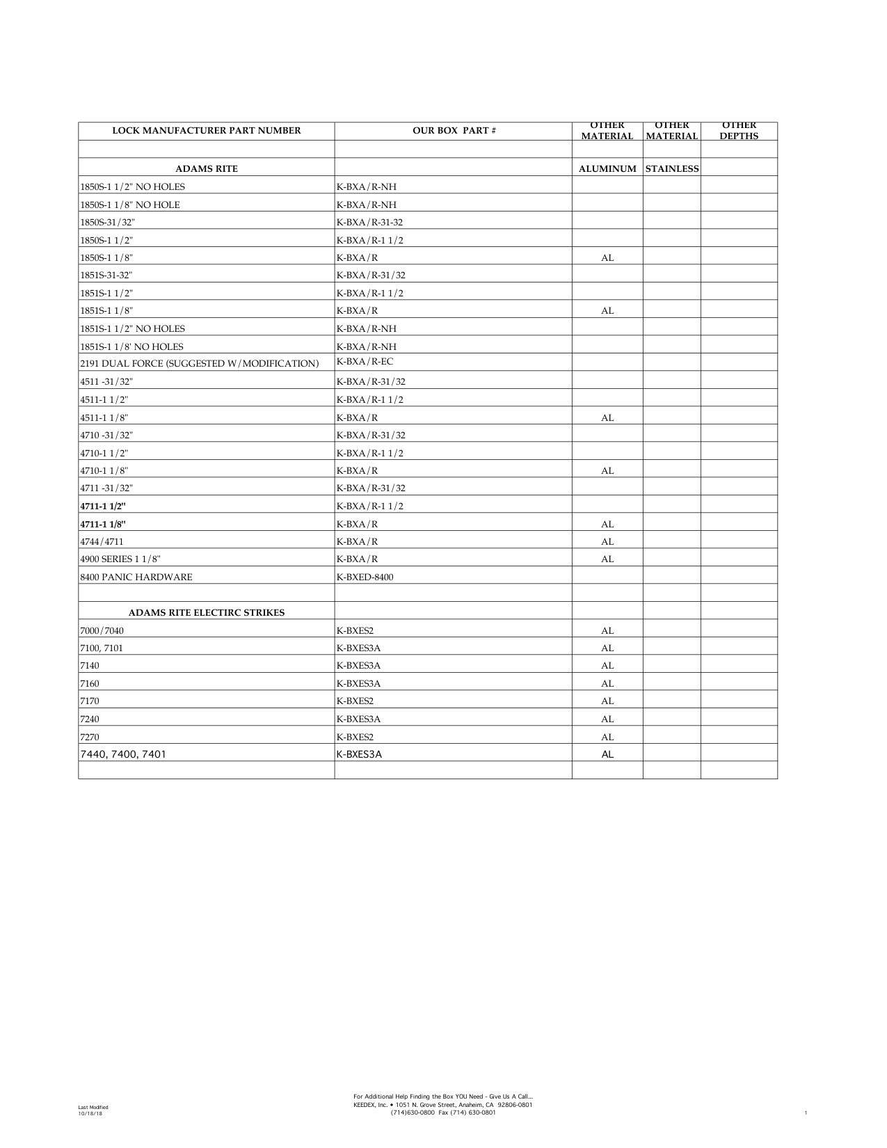 Keedex Gate Products Cross Reference Guide diagram on page 1