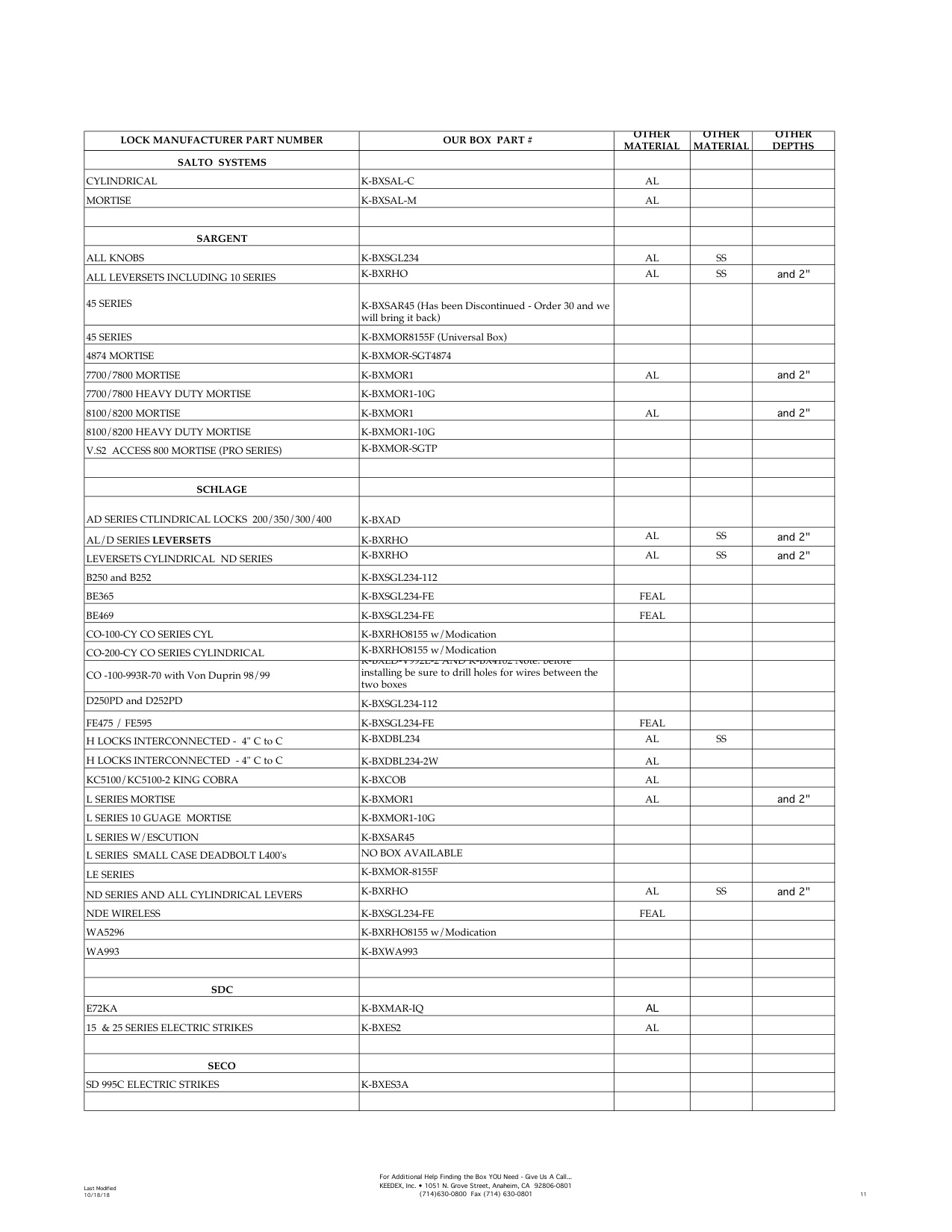 Keedex Gate Products Cross Reference Guide diagram on page 11