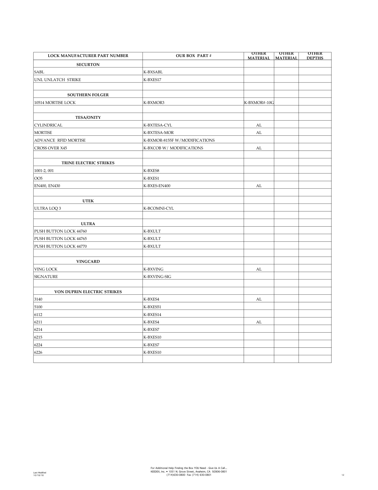 Keedex Gate Products Cross Reference Guide diagram on page 12