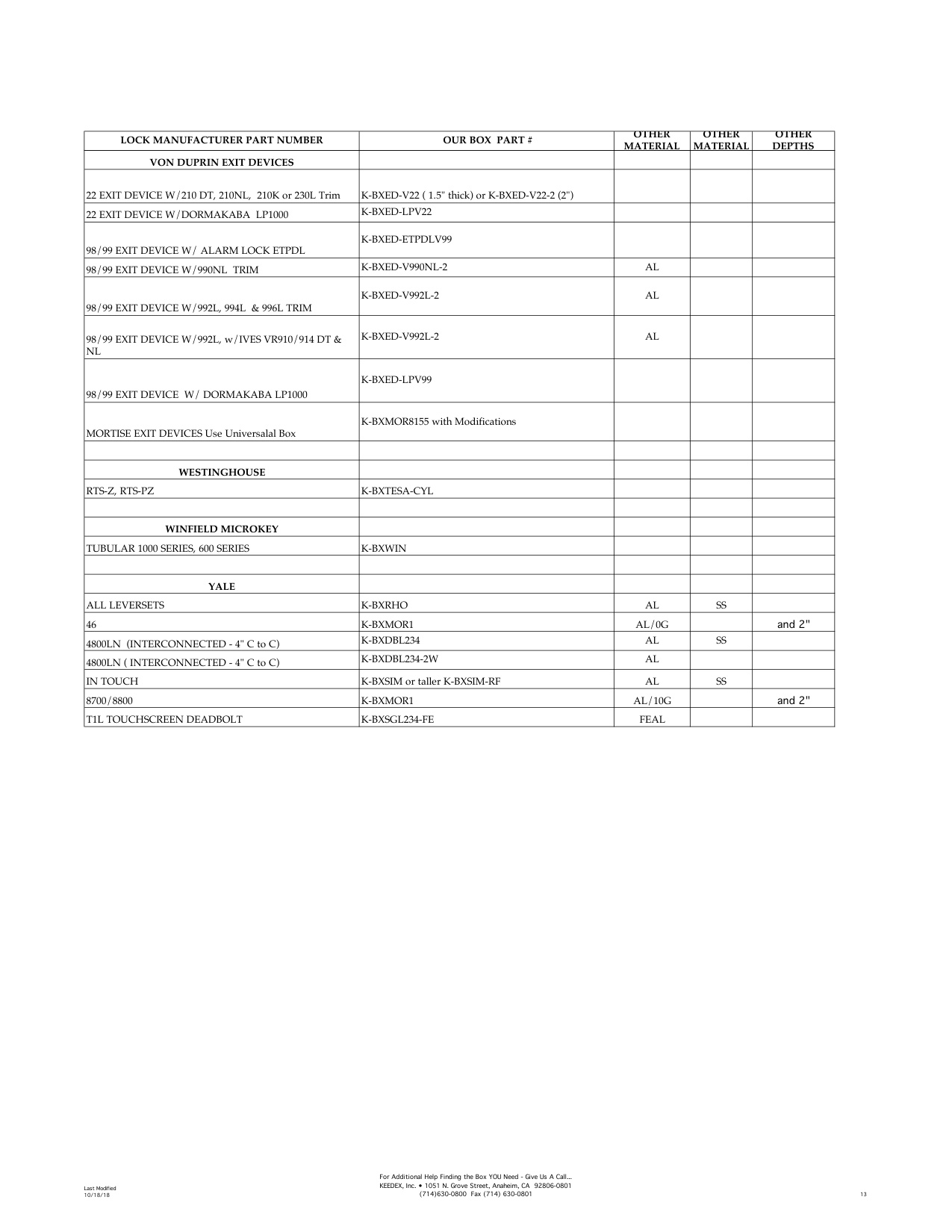 Keedex Gate Products Cross Reference Guide diagram on page 13