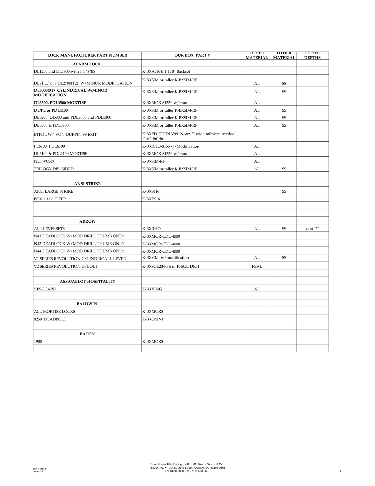 Keedex Gate Products Cross Reference Guide diagram on page 2