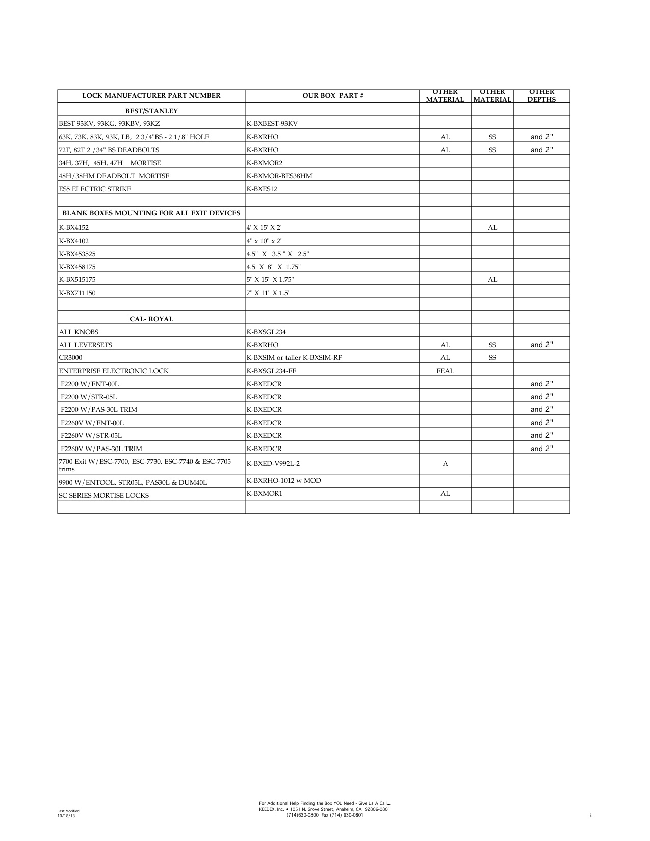 Keedex Gate Products Cross Reference Guide diagram on page 3