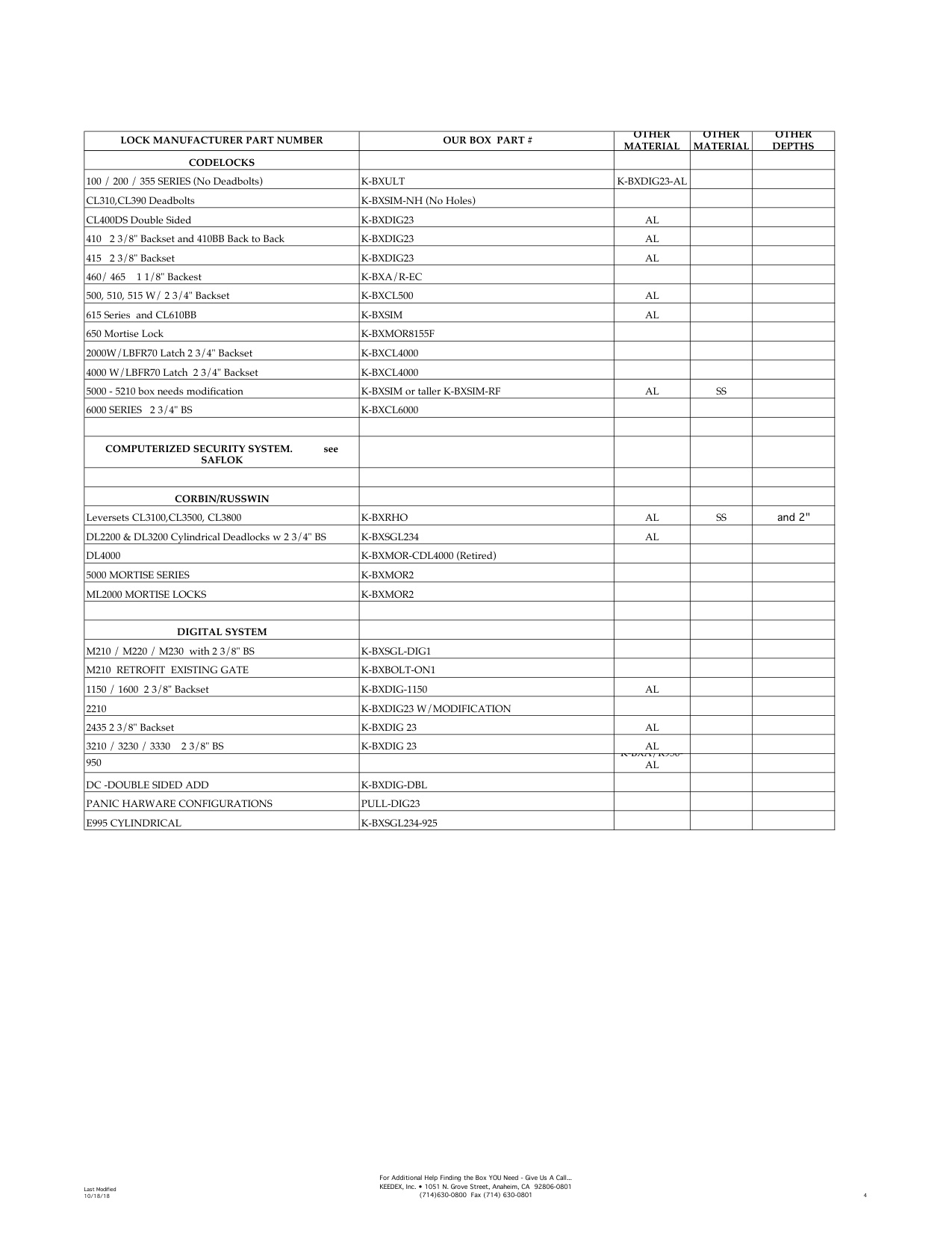 Keedex Gate Products Cross Reference Guide diagram on page 4
