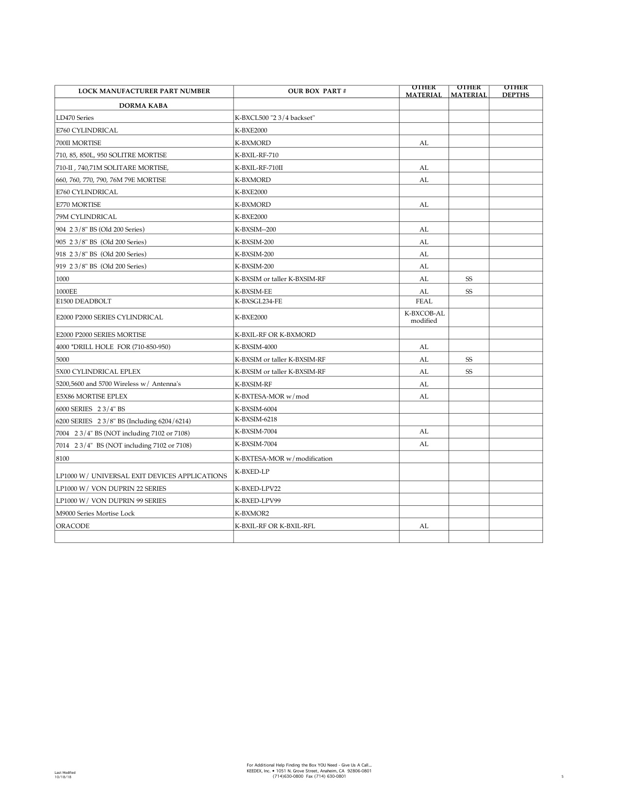 Keedex Gate Products Cross Reference Guide diagram on page 5