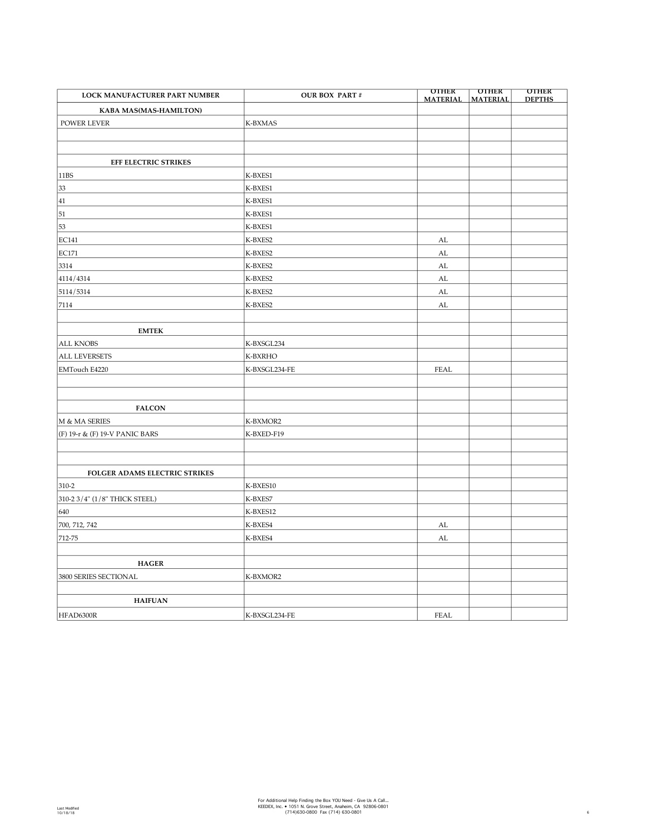 Keedex Gate Products Cross Reference Guide diagram on page 6