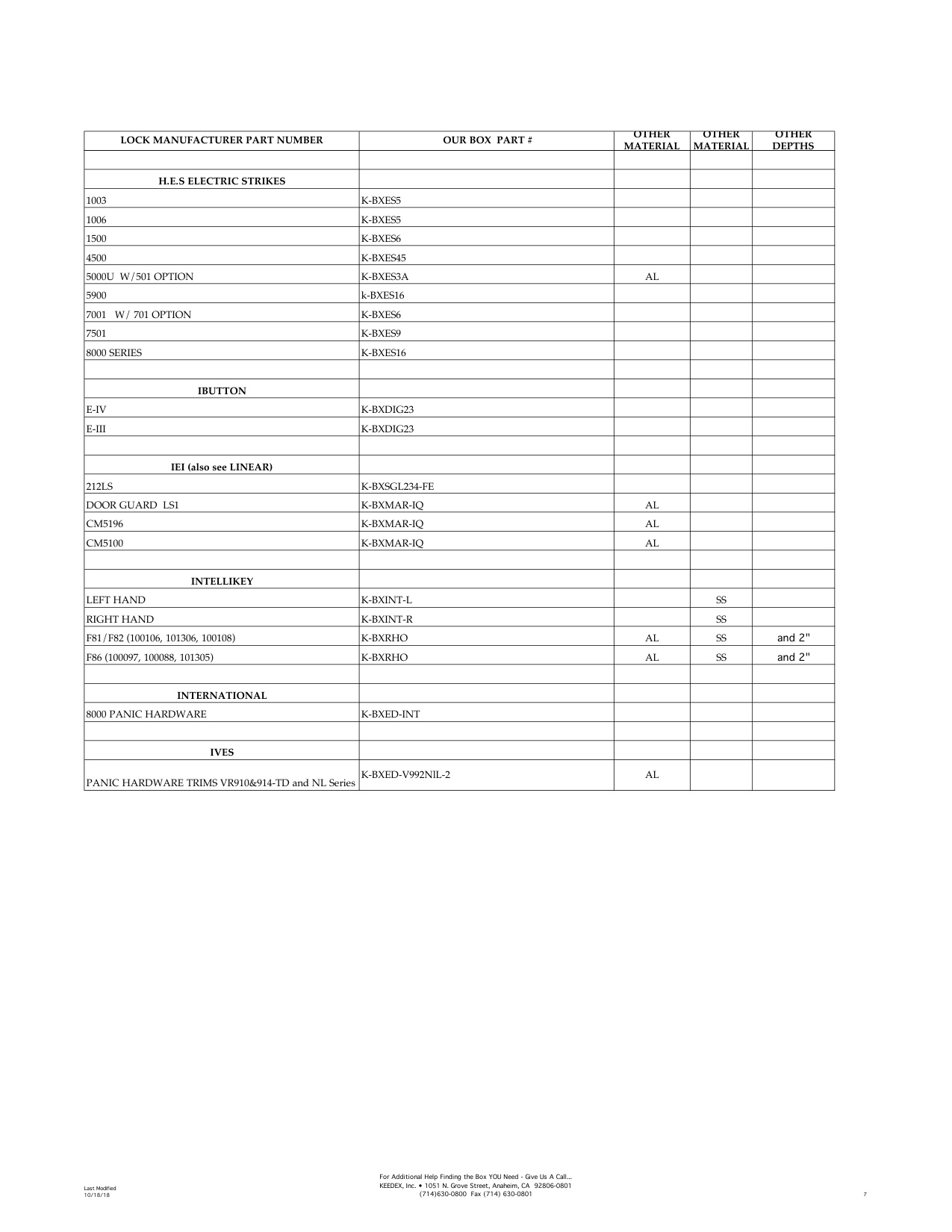 Keedex Gate Products Cross Reference Guide diagram on page 7