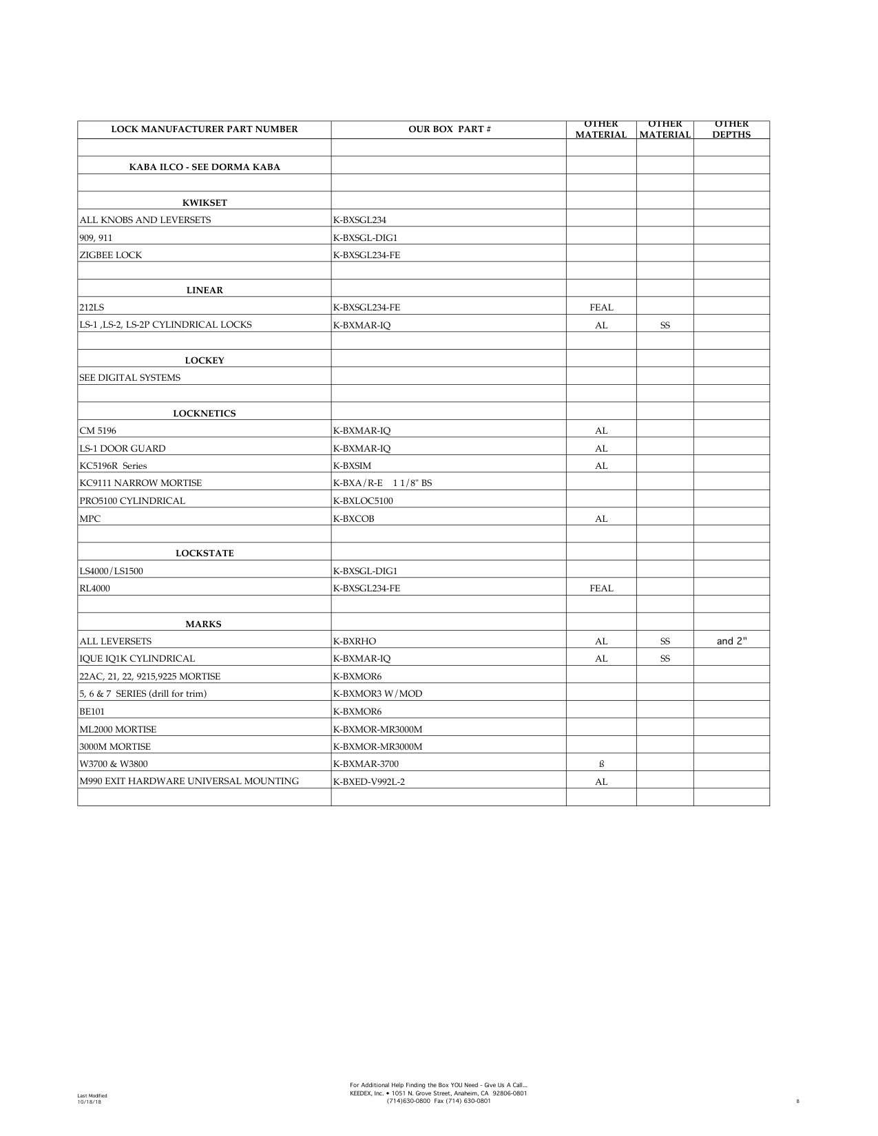 Keedex Gate Products Cross Reference Guide diagram on page 8