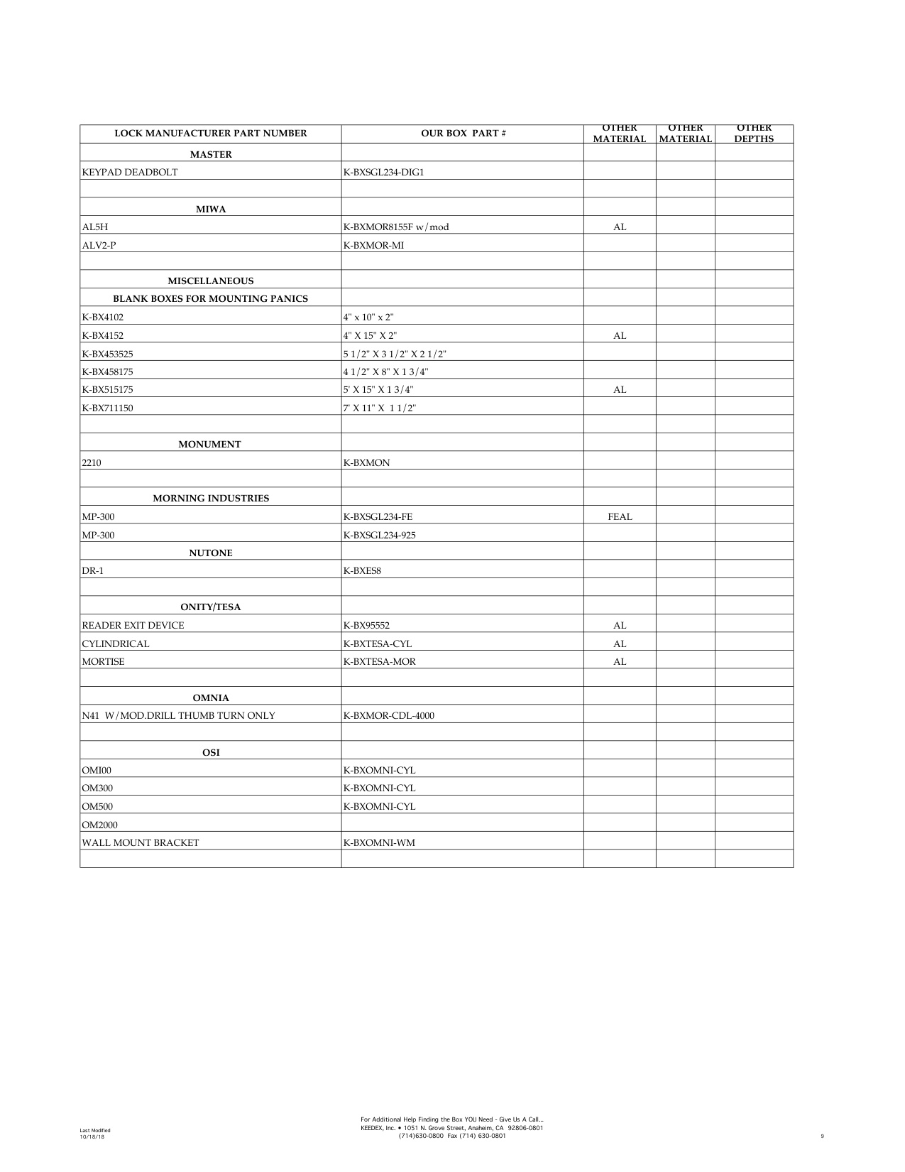 Keedex Gate Products Cross Reference Guide diagram on page 9