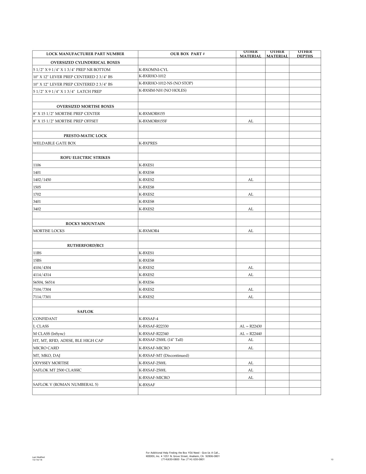 Keedex Gate Products Cross Reference Guide diagram on page 10