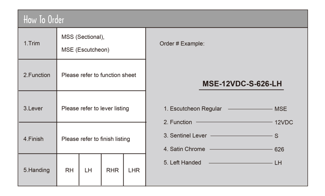 MSE How-To-Order diagram on page 1