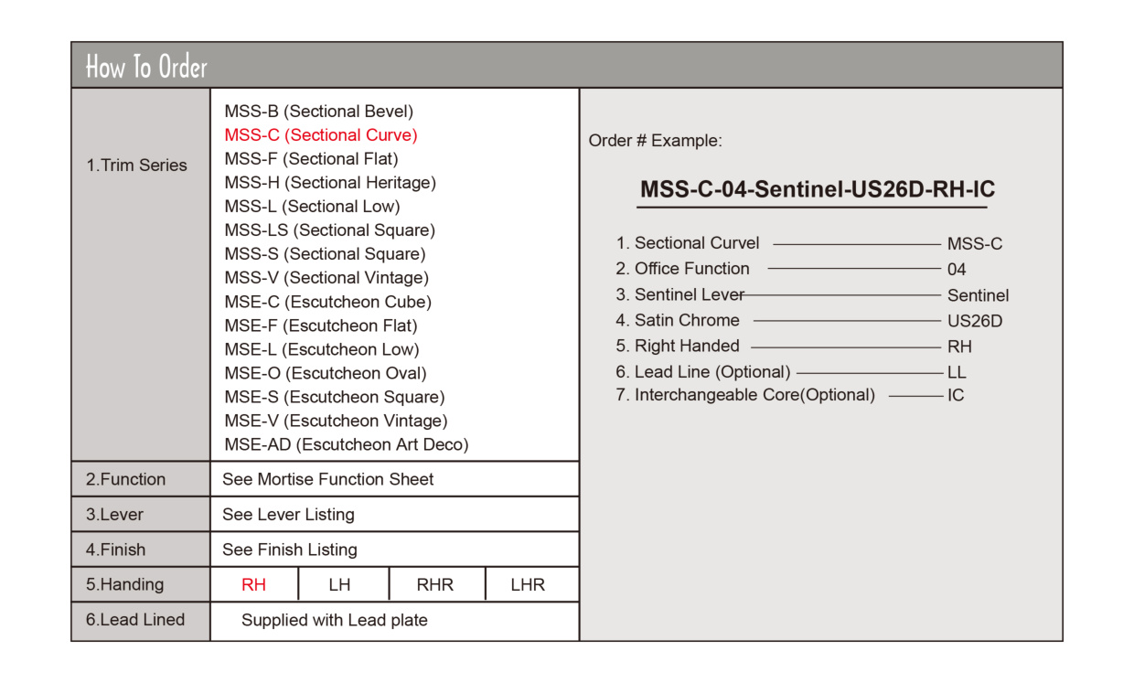 MSS-C How-To-Order diagram on page 1