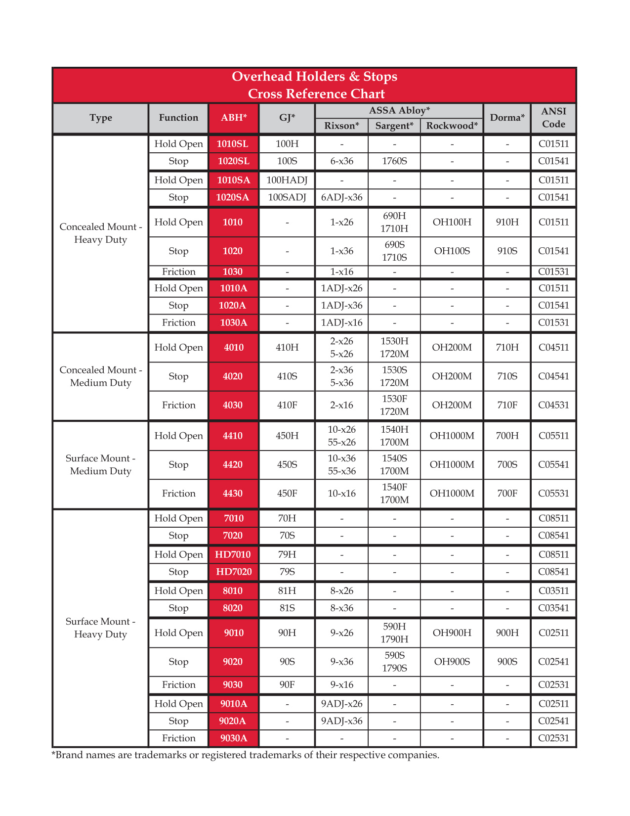 Overhead Stops & Holders Cross Reference Chart diagram on page 1
