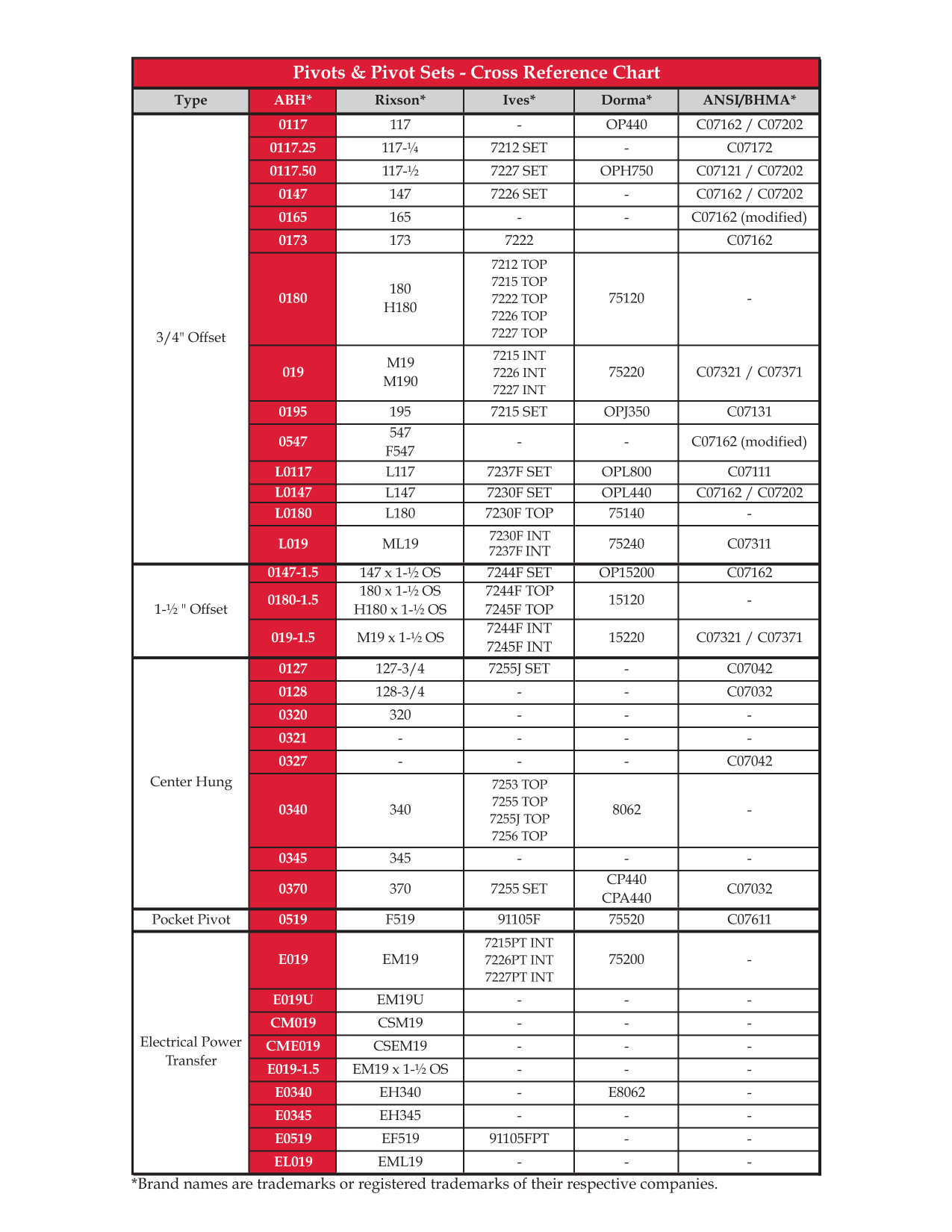 Pivots Cross Reference Chart diagram on page 1
