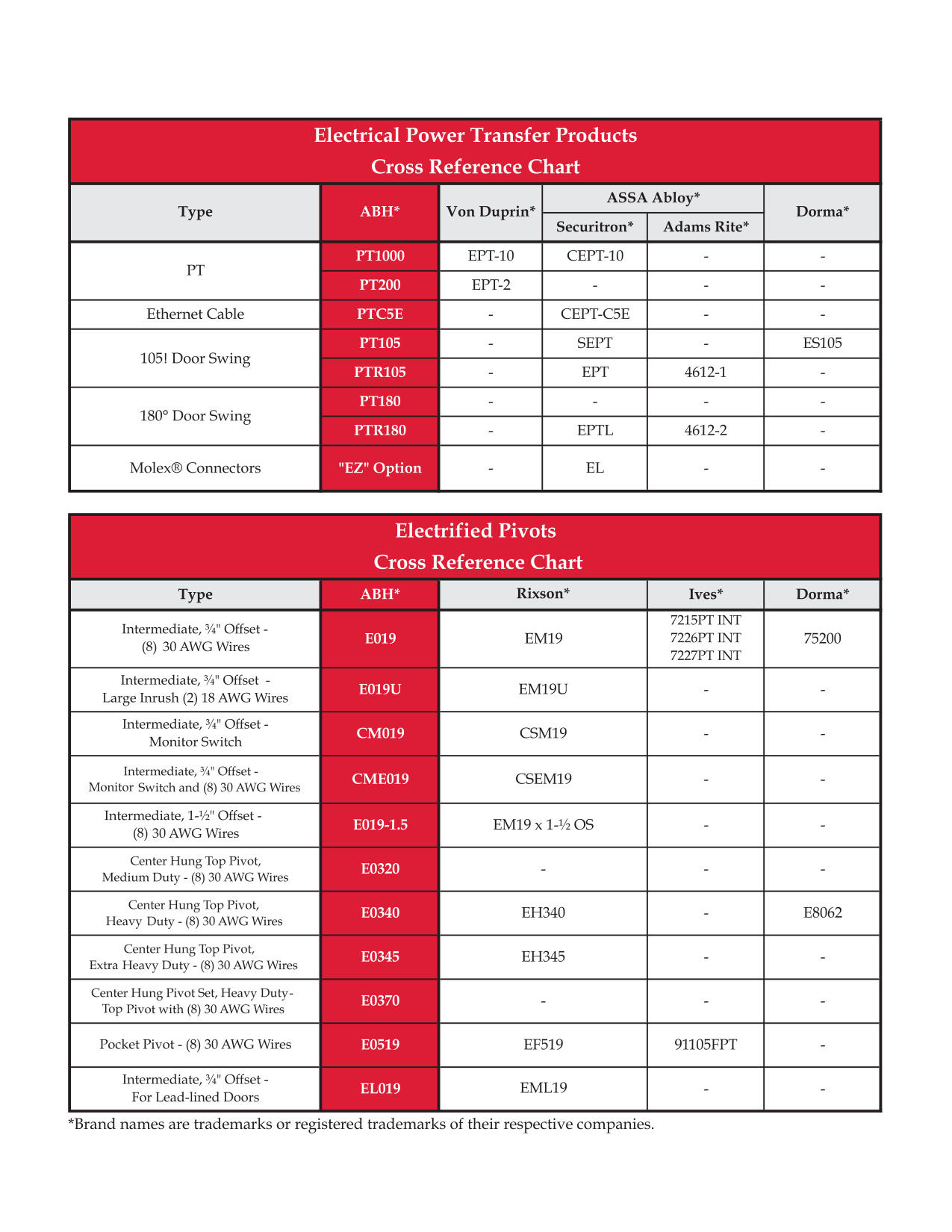 Power Transfer Cross Reference Chart diagram on page 1