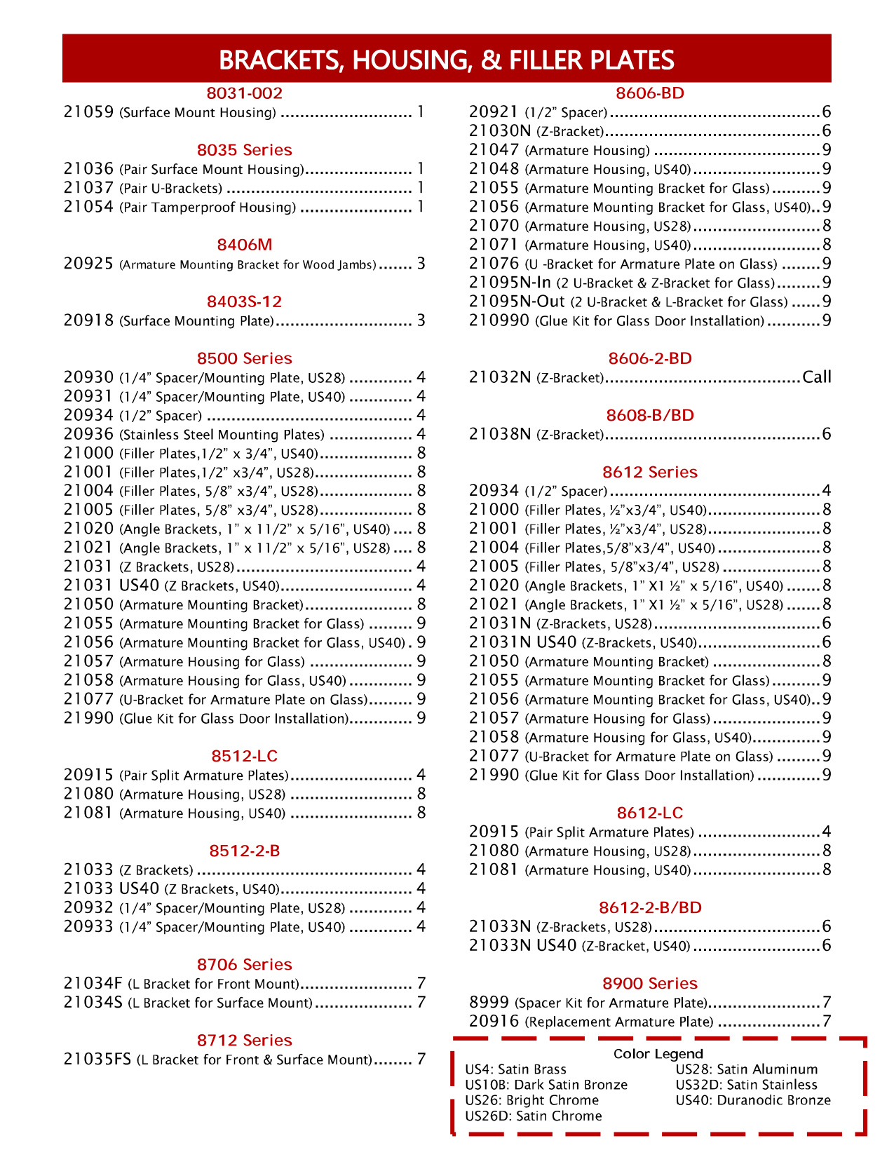 ROFU Index Reference Summary Sheet diagram on page 2
