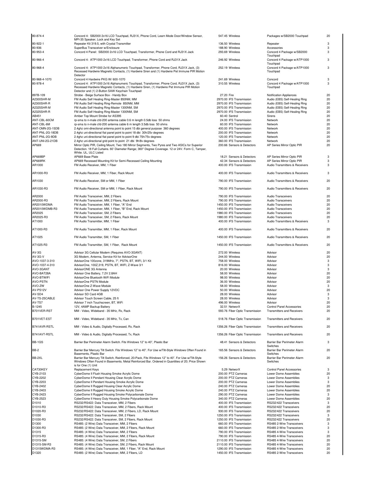 UTC_Price_list_2018 diagram on page 11