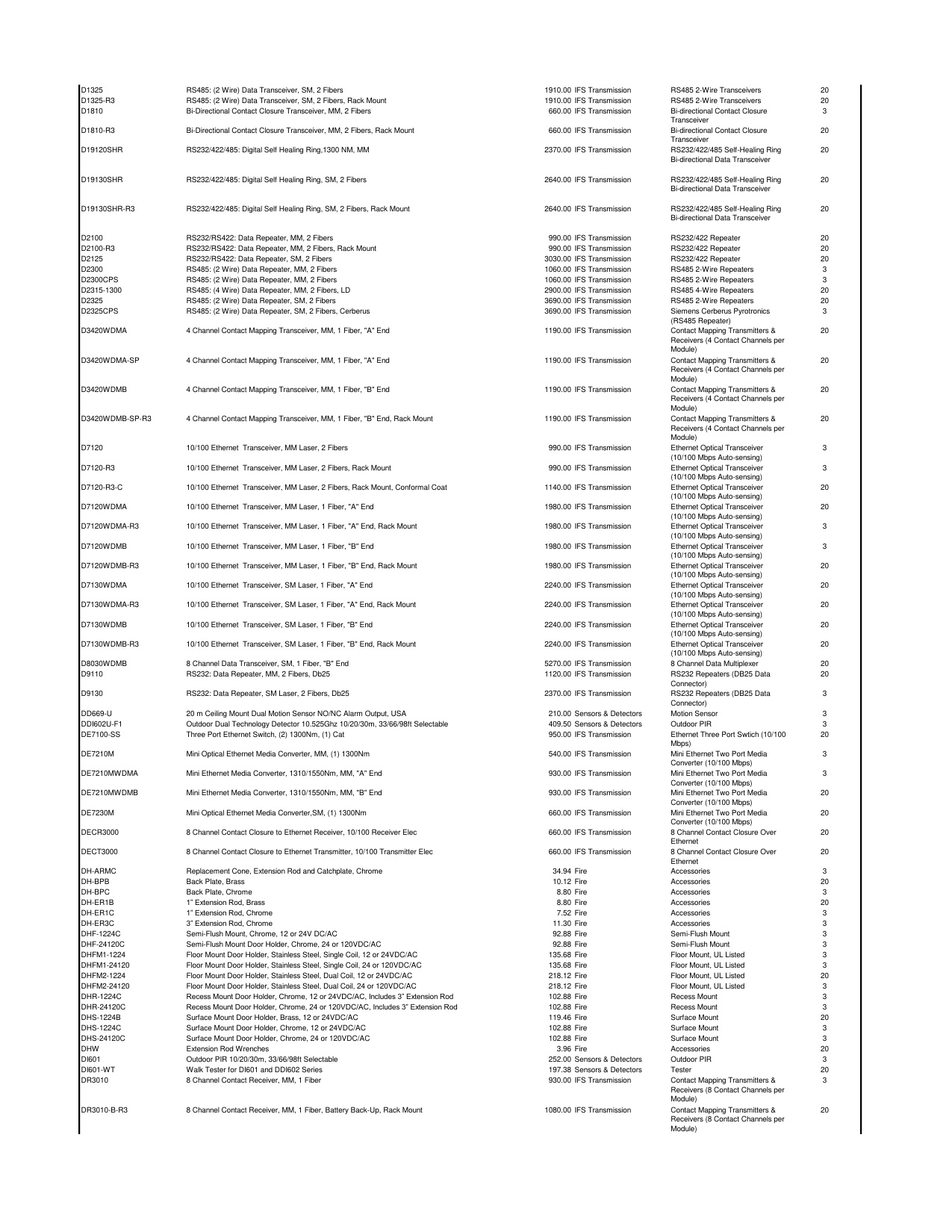 UTC_Price_list_2018 diagram on page 12