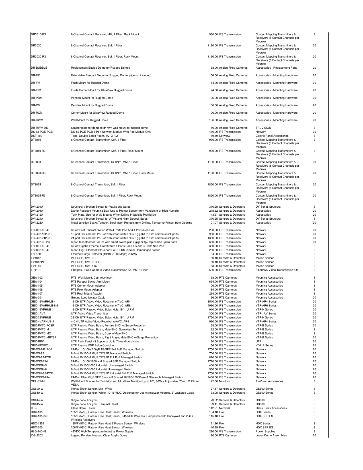 UTC_Price_list_2018 diagram on page 13