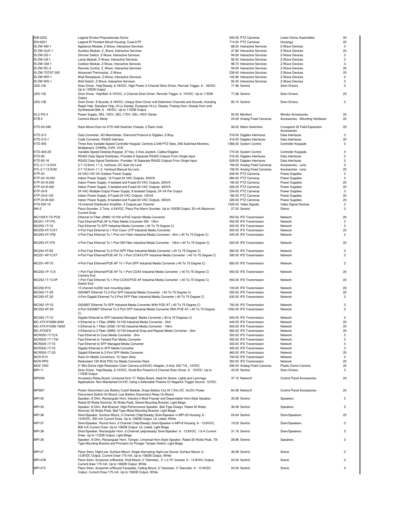 UTC_Price_list_2018 diagram on page 14