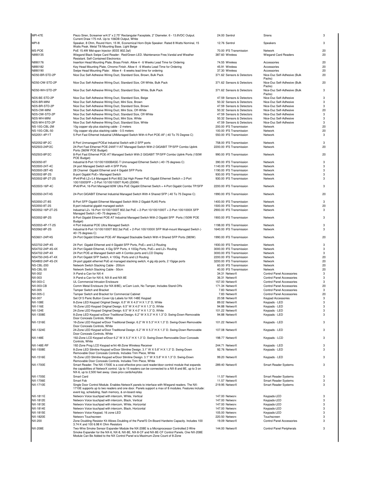 UTC_Price_list_2018 diagram on page 15