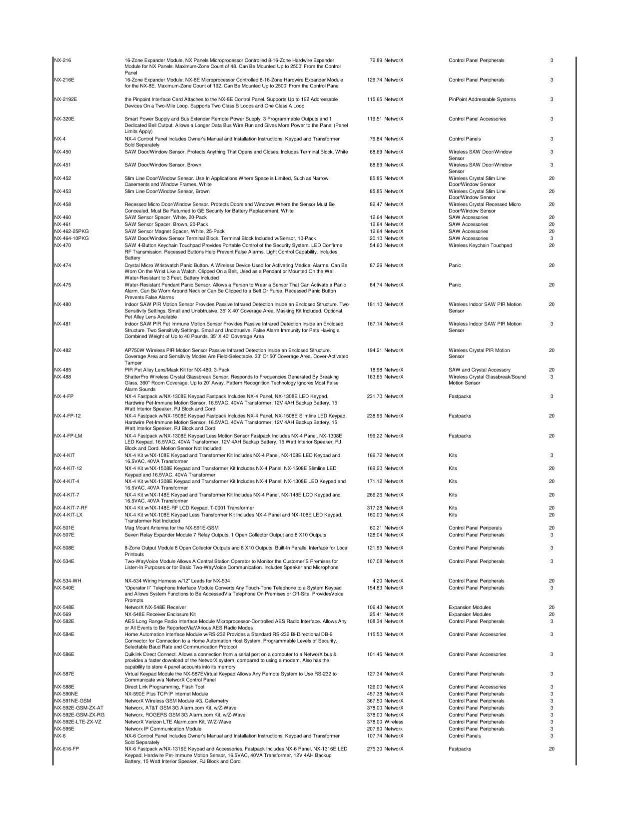 UTC_Price_list_2018 diagram on page 16