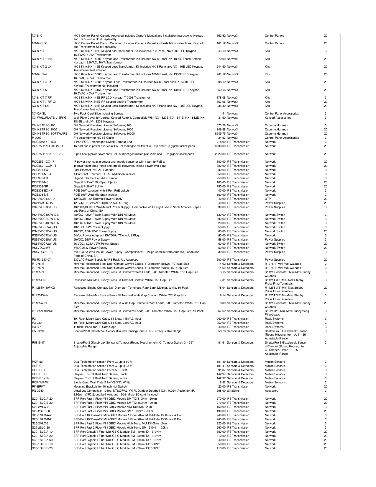 UTC_Price_list_2018 diagram on page 18
