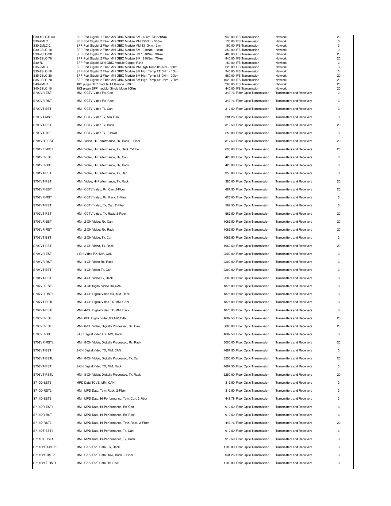 UTC_Price_list_2018 diagram on page 19