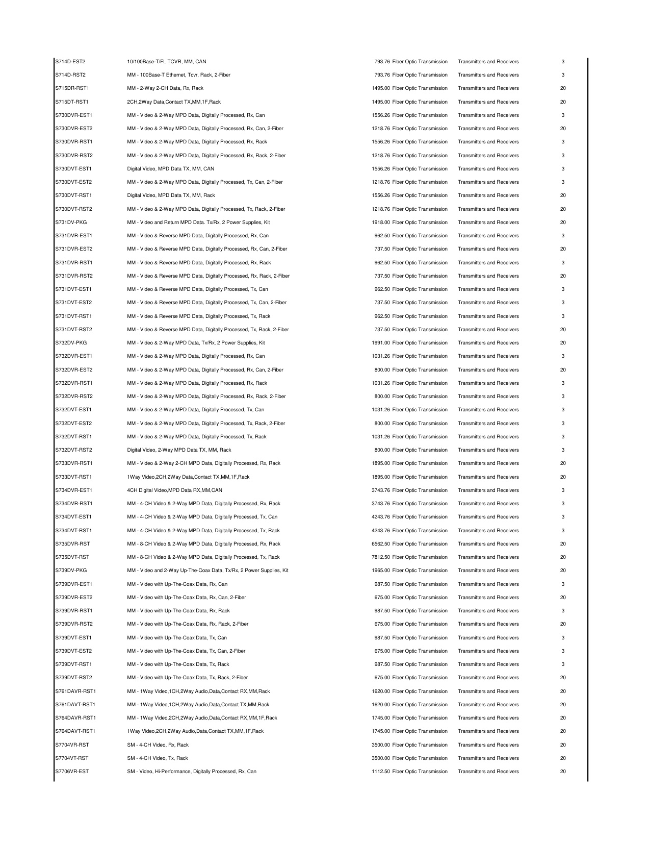 UTC_Price_list_2018 diagram on page 20