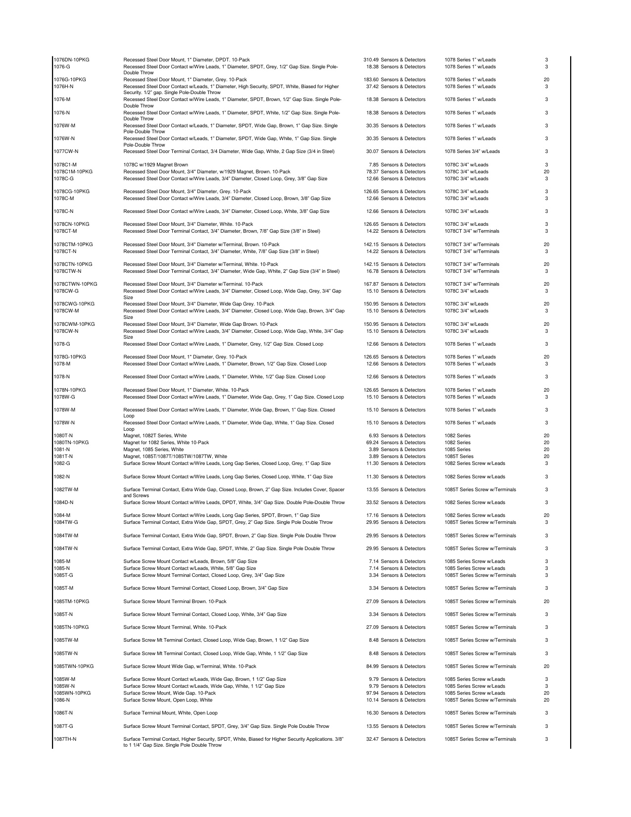 UTC_Price_list_2018 diagram on page 2