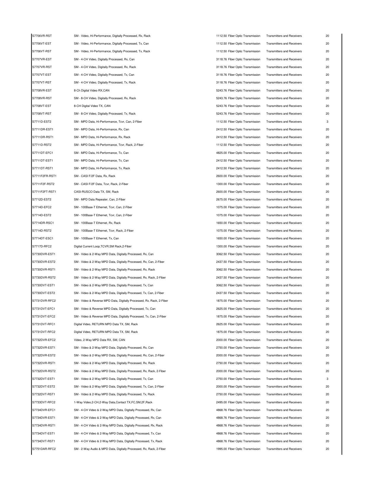 UTC_Price_list_2018 diagram on page 21