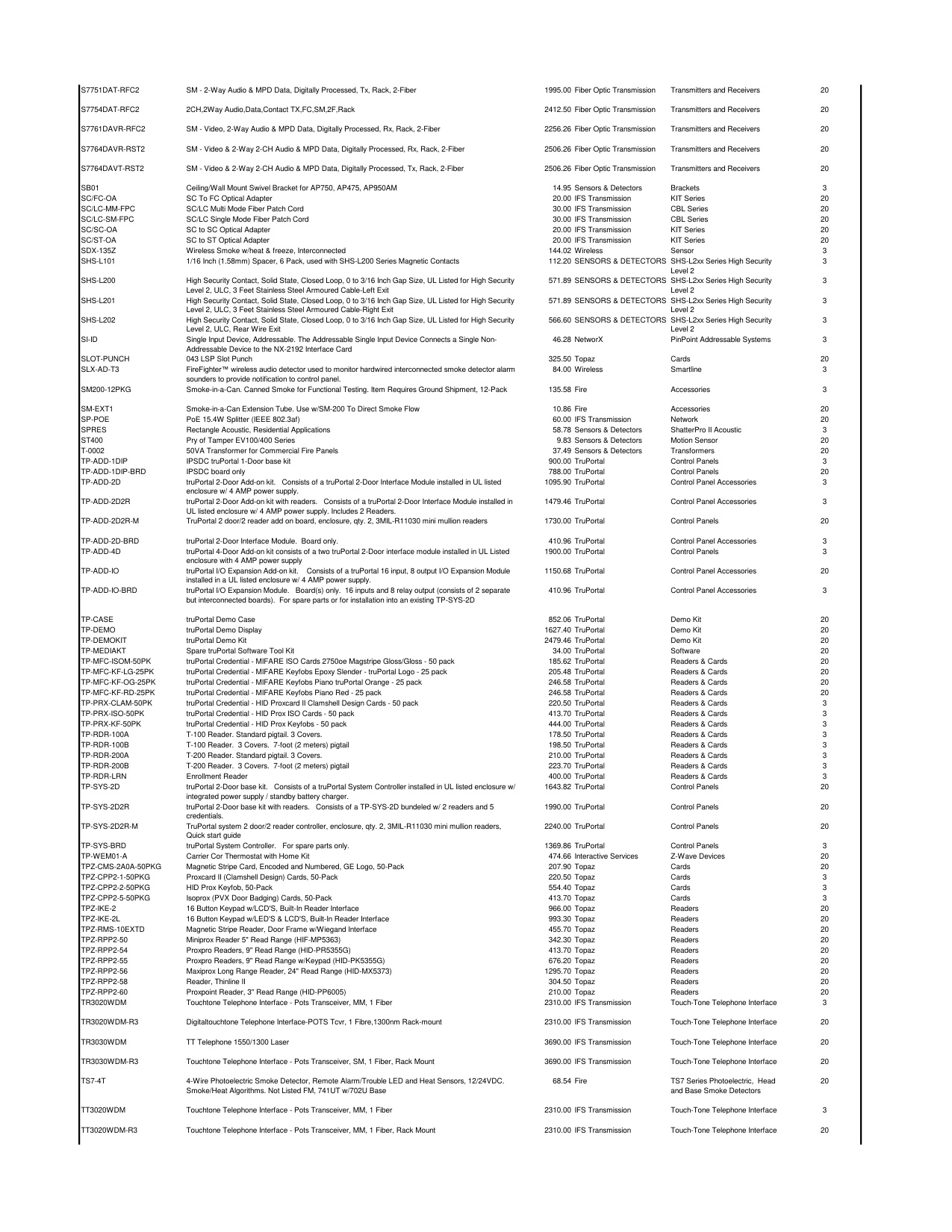 UTC_Price_list_2018 diagram on page 22