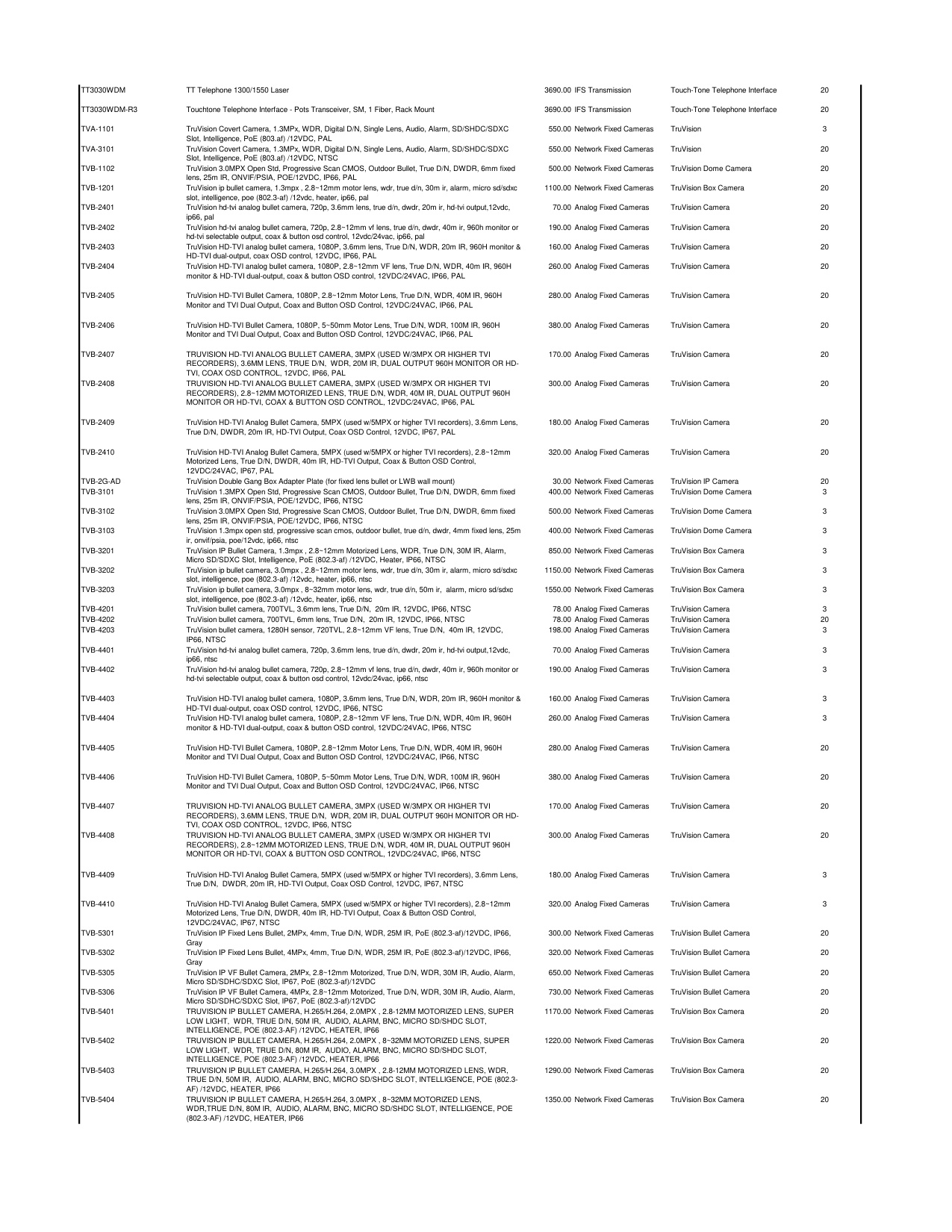 UTC_Price_list_2018 diagram on page 23