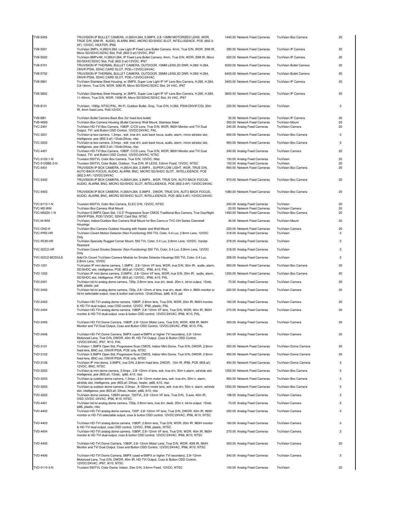UTC_Price_list_2018 diagram on page 24