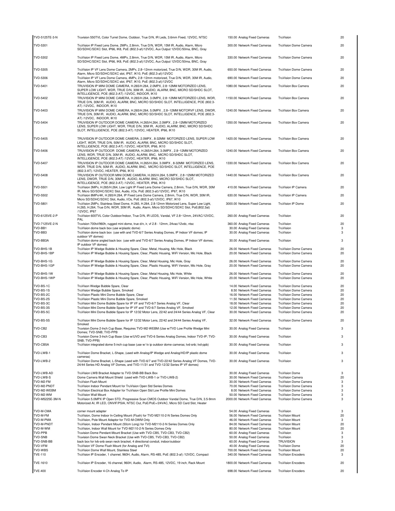 UTC_Price_list_2018 diagram on page 25
