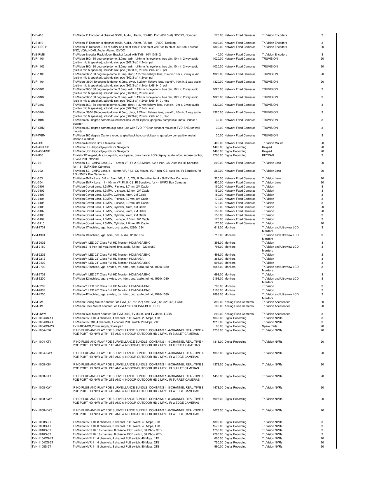 UTC_Price_list_2018 diagram on page 26