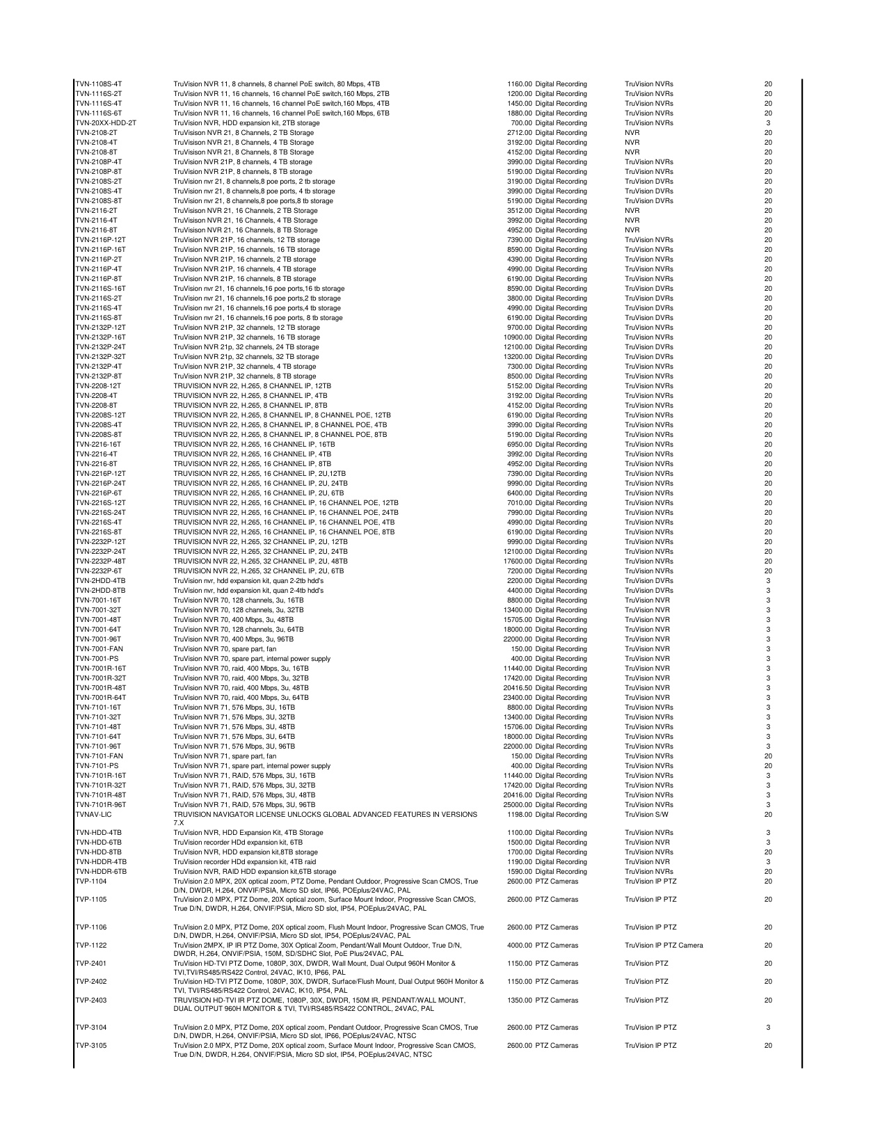 UTC_Price_list_2018 diagram on page 27
