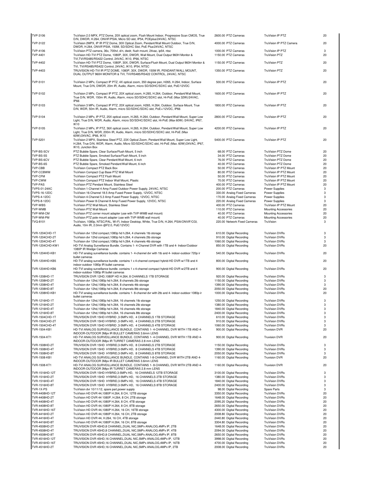 UTC_Price_list_2018 diagram on page 28