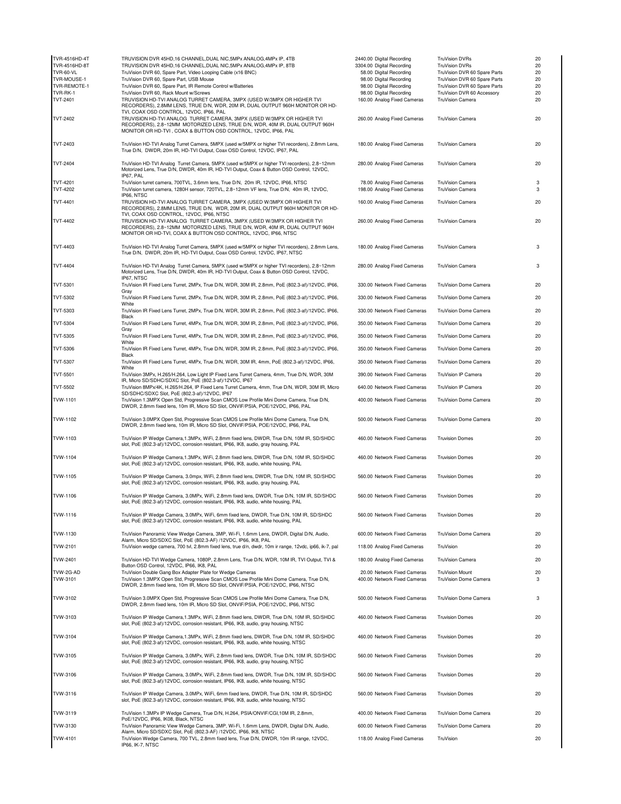 UTC_Price_list_2018 diagram on page 29