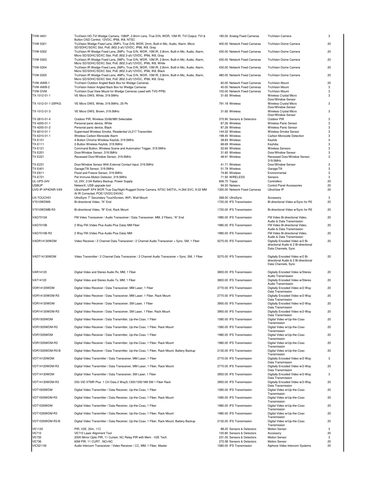 UTC_Price_list_2018 diagram on page 30