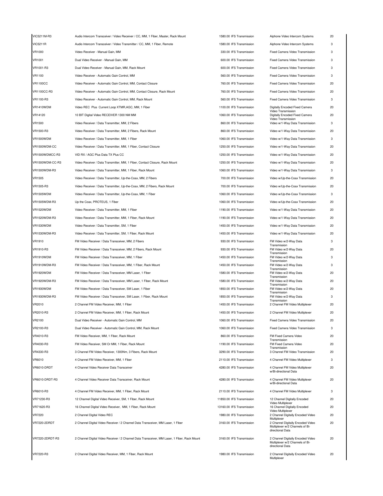 UTC_Price_list_2018 diagram on page 31