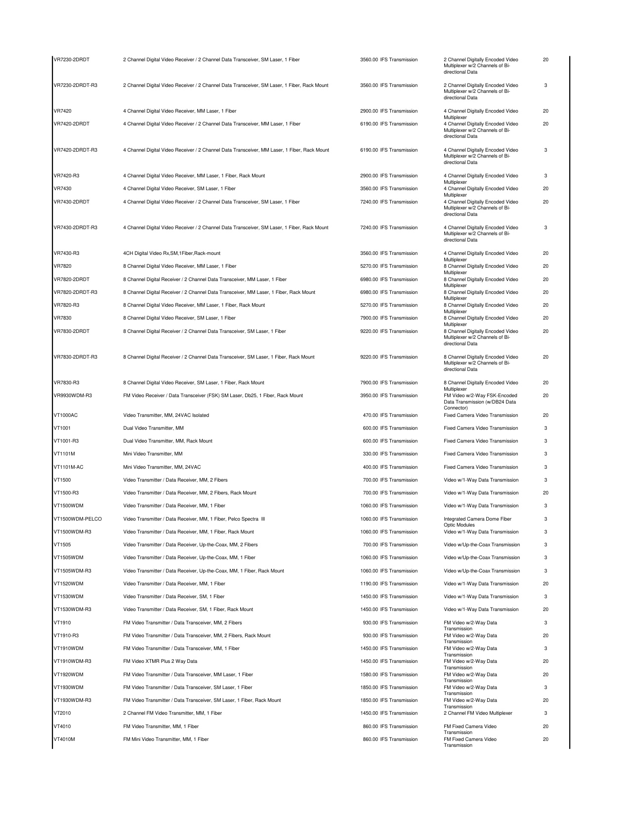 UTC_Price_list_2018 diagram on page 32
