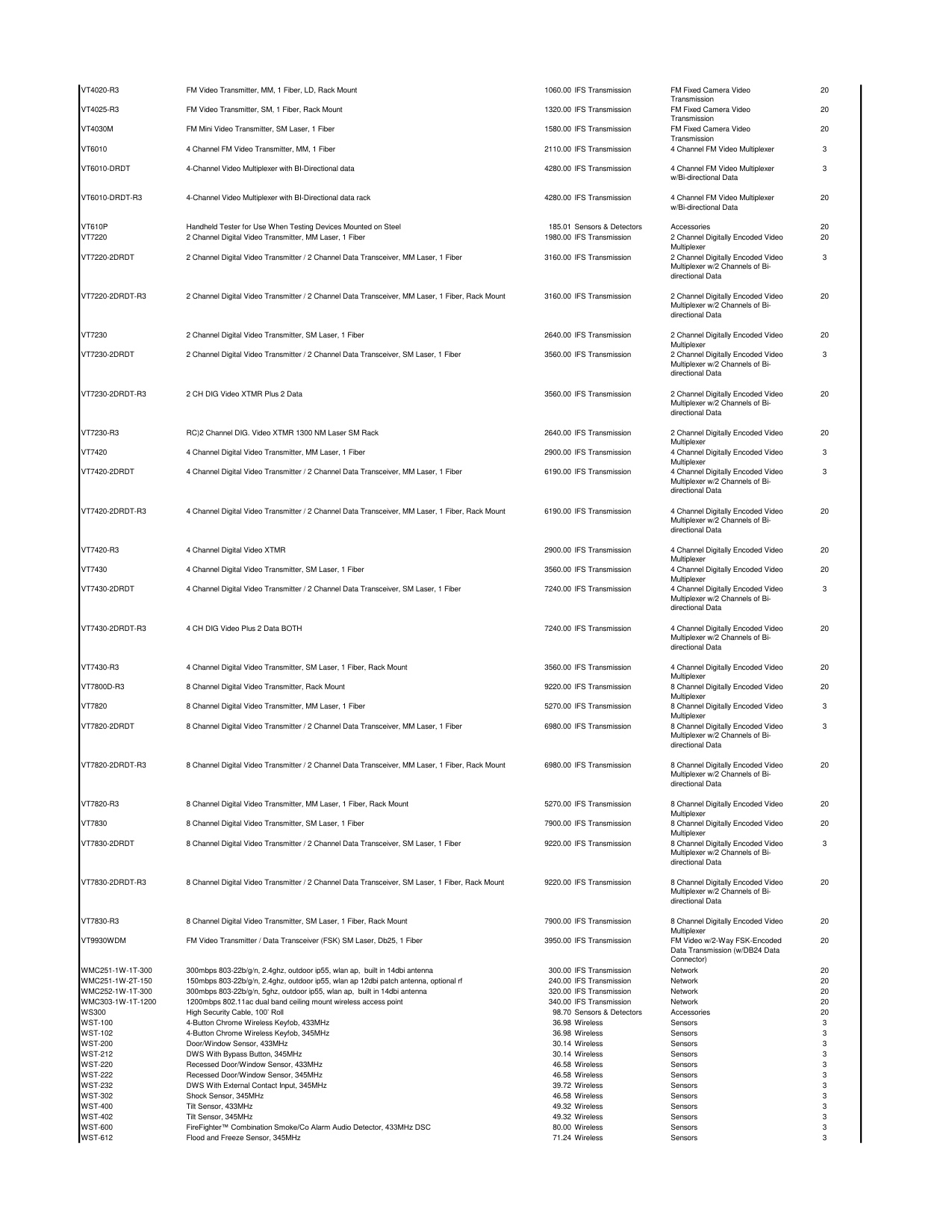 UTC_Price_list_2018 diagram on page 33