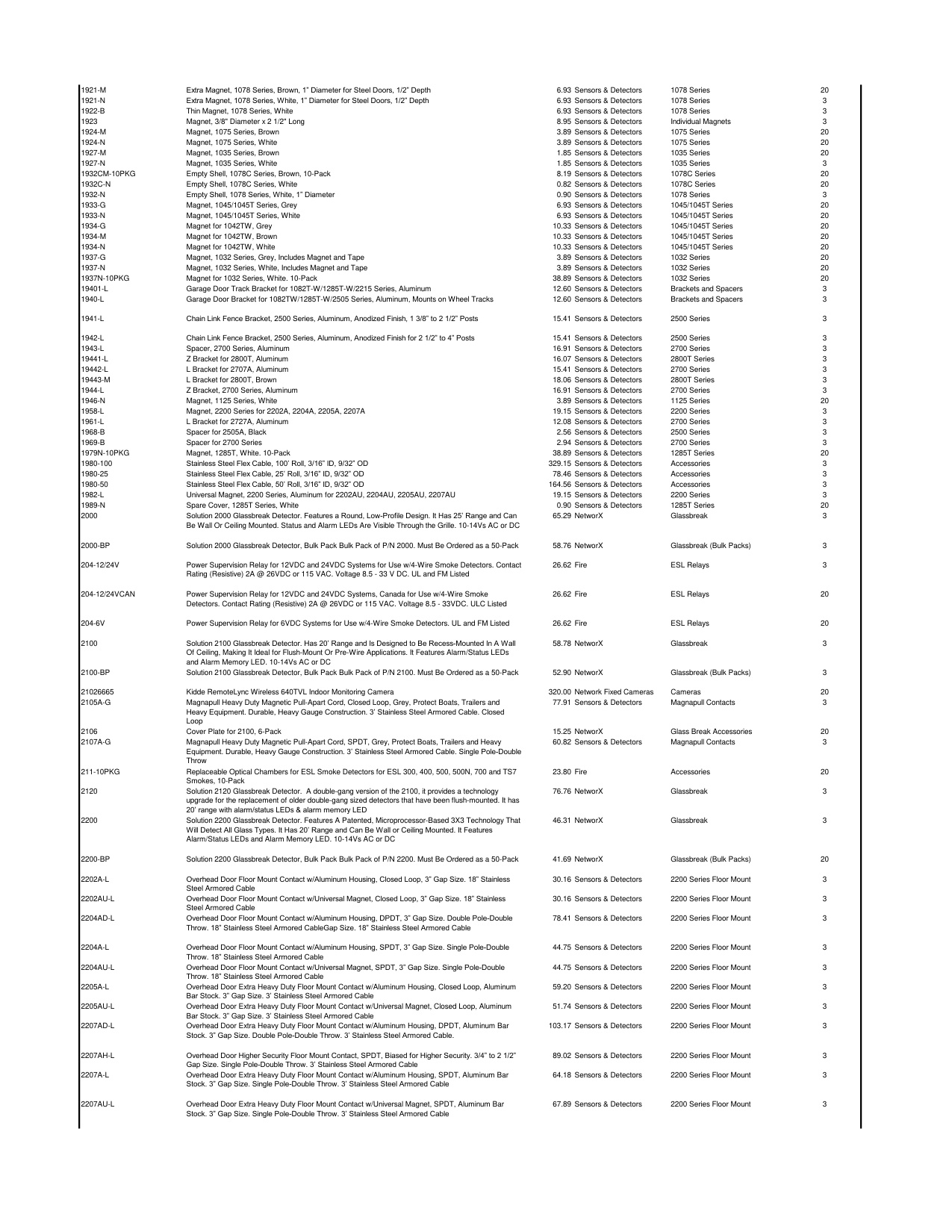 UTC_Price_list_2018 diagram on page 4