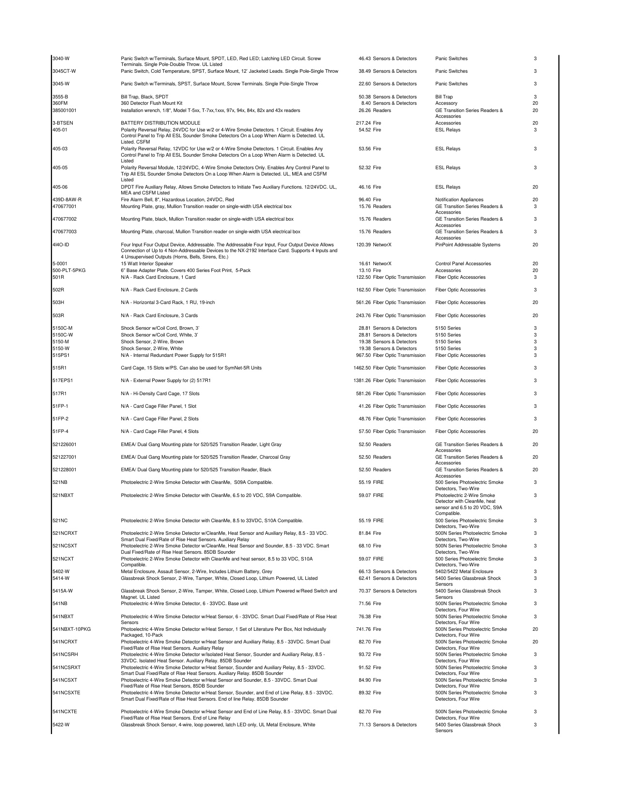 UTC_Price_list_2018 diagram on page 6