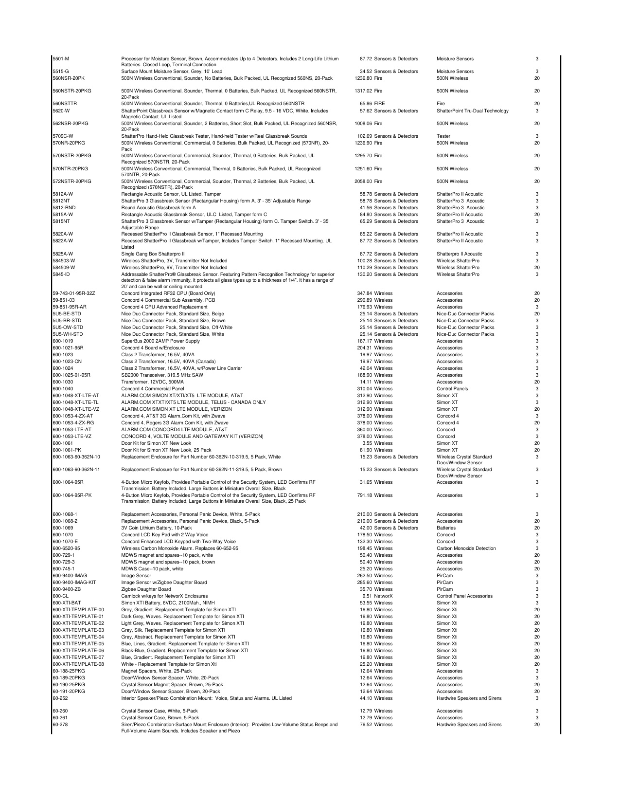 UTC_Price_list_2018 diagram on page 7