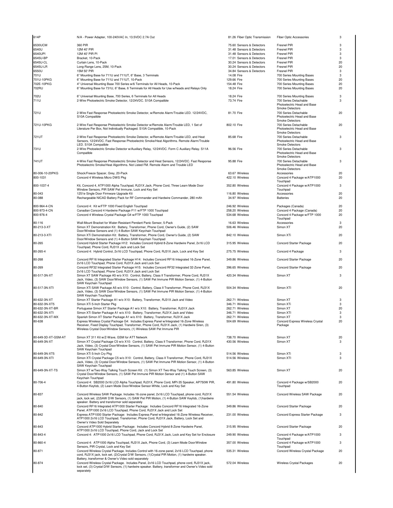 UTC_Price_list_2018 diagram on page 10